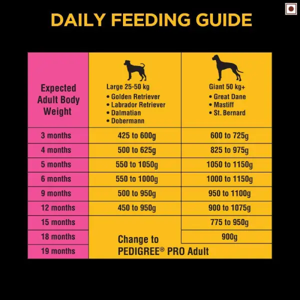 Pedigree PRO Expert Nutrition Puppy Large Breed Dry Dog Food - JUSTDOGS